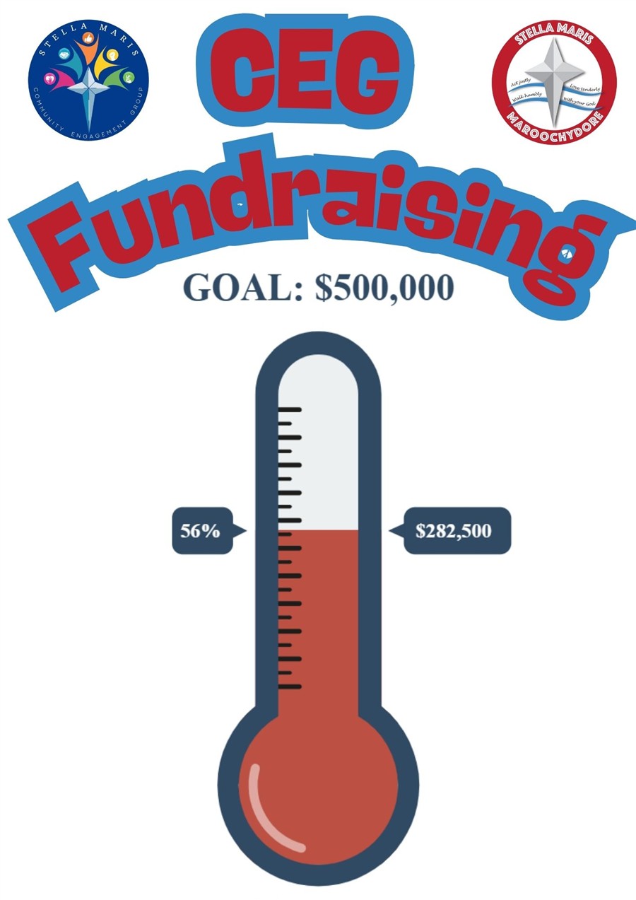 fundraising efforts to date